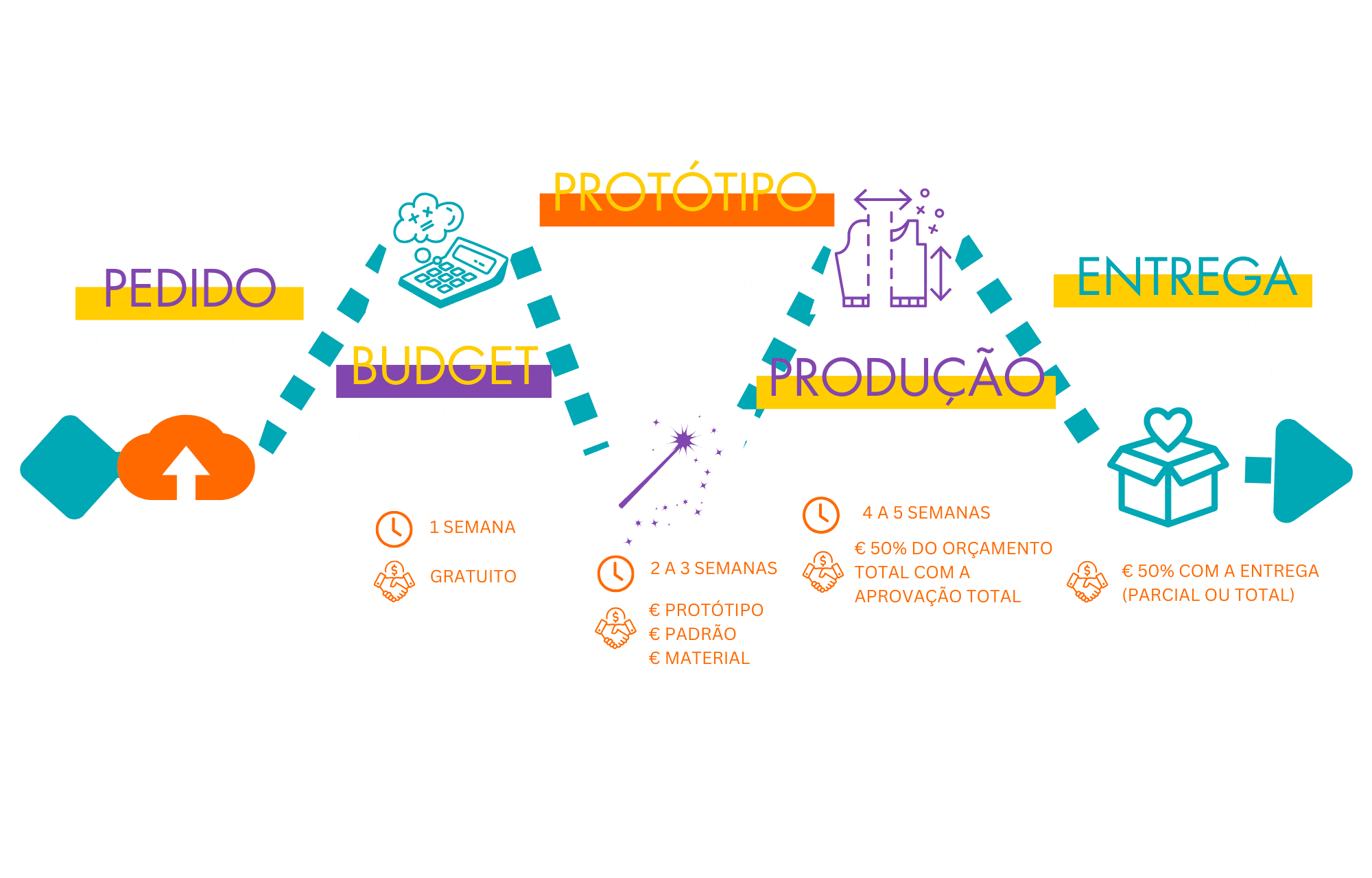 SANDRO BAIRRO - PROCESS